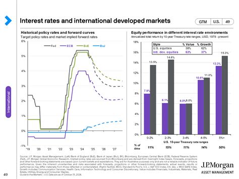 International Value .